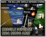 Shield or Spark? The U.S. Golden Dome and the New Missile Arms Race