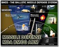 Shield or Spark? The U.S. Golden Dome and the New Missile Arms Race