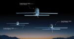 AeroVironment to produce 14
