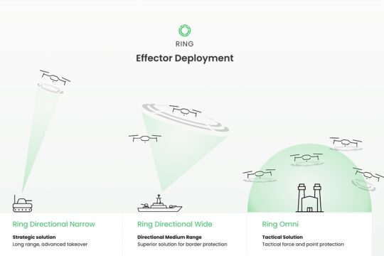 Leonardo DRS Wins First Place in DoD Counter-UAS Competition