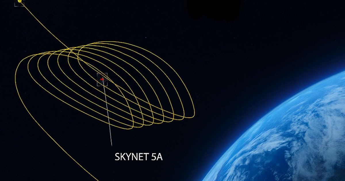 NATO Boosts GEO Space Ops with UK-US-France Joint Missions | MilTech Update