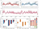 Inversion-based assessment of anthropogenic NOx emission changes in Ukraine during the 2022–2023 war using TROPOMI satellite data